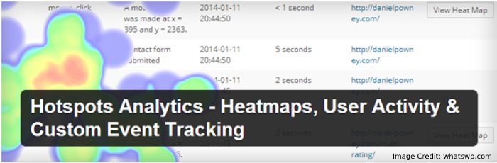Hotspots Analytics