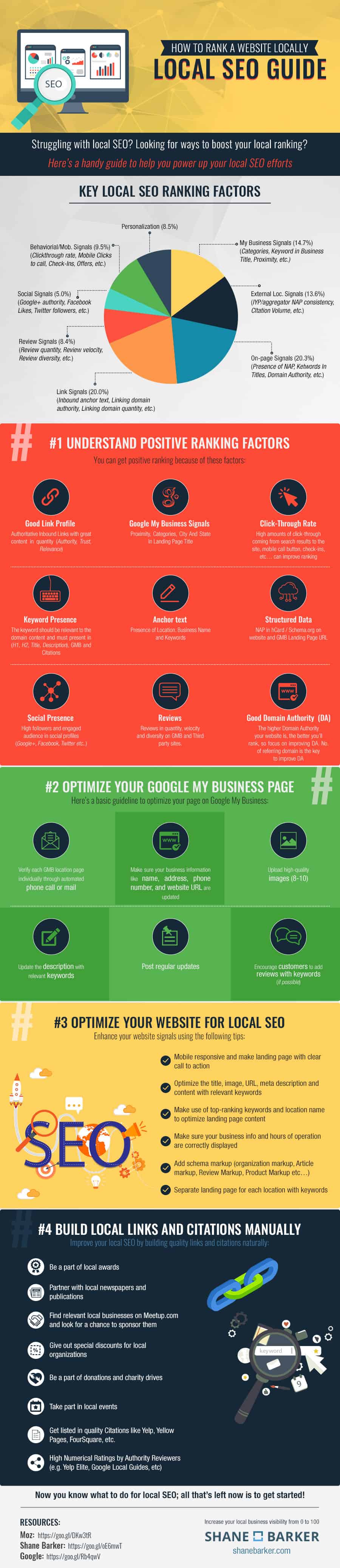 Local SEO Guide Local-SEO-Guide-Infographic