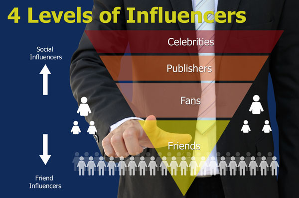Influencer Relations